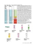 Handbuch Gesundheit Handbuch Gesundheit