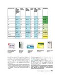 Handbuch Gesundheit Seite 293 Handbuch Gesundheit Seite 293