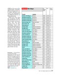 Handbuch Bauen, Wohnen, Renovieren Handbuch Bauen, Wohnen, Renovieren