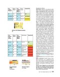 Handbuch Bauen, Wohnen, Renovieren Handbuch Bauen, Wohnen, Renovieren
