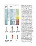 Handbuch Bauen, Wohnen, Renovieren Handbuch Bauen, Wohnen, Renovieren