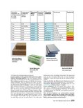 Handbuch Bauen, Wohnen, Renovieren Handbuch Bauen, Wohnen, Renovieren