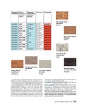 Handbuch Bauen, Wohnen, Renovieren Handbuch Bauen, Wohnen, Renovieren