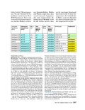 Handbuch Bauen, Wohnen, Renovieren Handbuch Bauen, Wohnen, Renovieren