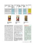 Handbuch Bauen, Wohnen, Renovieren Handbuch Bauen, Wohnen, Renovieren