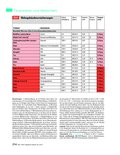 Handbuch Bauen, Wohnen, Renovieren Handbuch Bauen, Wohnen, Renovieren