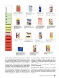 ÖKO-TEST Jahrbuch Kleinkinder für 2011 ÖKO-TEST Jahrbuch Kleinkinder für 2011