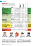 ÖKO-TEST Jahrbuch Kleinkinder für 2011 Seite 132 ÖKO-TEST Jahrbuch Kleinkinder für 2011 Seite 132