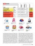 ÖKO-TEST Jahrbuch Kleinkinder für 2011 ÖKO-TEST Jahrbuch Kleinkinder für 2011