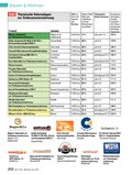 ÖKO-TEST Jahrbuch für 2012 Seite 252