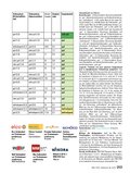 ÖKO-TEST Jahrbuch für 2012 ÖKO-TEST Jahrbuch für 2012