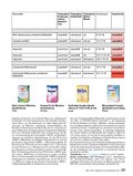 ÖKO-TEST Jahrbuch Kleinkinder für 2012 ÖKO-TEST Jahrbuch Kleinkinder für 2012