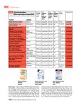ÖKO-TEST Jahrbuch Kosmetik für 2013 Seite 162 ÖKO-TEST Jahrbuch Kosmetik für 2013 Seite 162