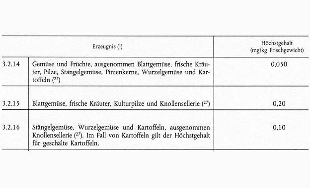 So haben wir getestet So haben wir getestet