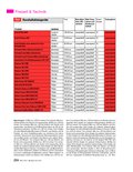 Jahrbuch für 2017 Seite 224 Jahrbuch für 2017 Seite 224
