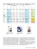 ÖKO-TEST Kompakt Haustiere ÖKO-TEST Kompakt Haustiere
