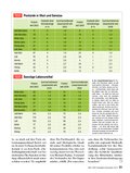ÖKO-TEST Kompakt Discounter ÖKO-TEST Kompakt Discounter
