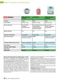 ÖKO-TEST Kompakt Discounter Seite 92