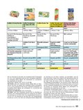 ÖKO-TEST Kompakt Discounter Seite 93