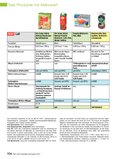 ÖKO-TEST Kompakt Discounter Seite 104