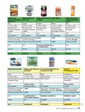 ÖKO-TEST Kompakt Discounter ÖKO-TEST Kompakt Discounter
