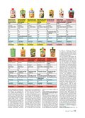 ÖKO-TEST März 2015 ÖKO-TEST März 2015