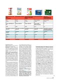 ÖKO-TEST Mai 2015 ÖKO-TEST Mai 2015