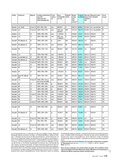 ÖKO-TEST Juli 2015 ÖKO-TEST Juli 2015