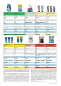 ÖKO-TEST Januar 2016 ÖKO-TEST Januar 2016