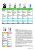 ÖKO-TEST Januar 2016 ÖKO-TEST Januar 2016