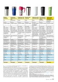 ÖKO-TEST Januar 2016 ÖKO-TEST Januar 2016