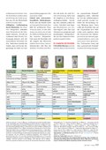 ÖKO-TEST Januar 2016 ÖKO-TEST Januar 2016
