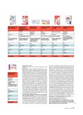 ÖKO-TEST Mai 2016 ÖKO-TEST Mai 2016