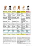 ÖKO-TEST Mai 2016 ÖKO-TEST Mai 2016