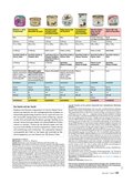 ÖKO-TEST Mai 2016 ÖKO-TEST Mai 2016