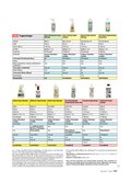 ÖKO-TEST Mai 2016 ÖKO-TEST Mai 2016