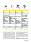 ÖKO-TEST Oktober 2016 ÖKO-TEST Oktober 2016