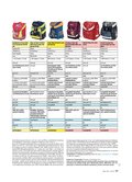 ÖKO-TEST April 2017 ÖKO-TEST April 2017