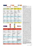 ÖKO-TEST April 2017 ÖKO-TEST April 2017