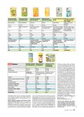 ÖKO-TEST Mai 2017 ÖKO-TEST Mai 2017