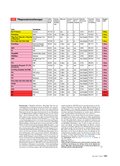 ÖKO-TEST Mai 2017 ÖKO-TEST Mai 2017