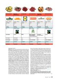 ÖKO-TEST Mai 2017 ÖKO-TEST Mai 2017