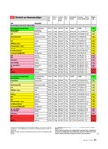 ÖKO-TEST Juni 2017 ÖKO-TEST Juni 2017