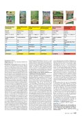 ÖKO-TEST Juli 2017 ÖKO-TEST Juli 2017