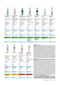 ÖKO-TEST August 2017 ÖKO-TEST August 2017