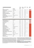 ÖKO-TEST August 2017 ÖKO-TEST August 2017