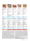 ÖKO-TEST November 2017 ÖKO-TEST November 2017