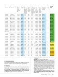 ÖKO-TEST Dezember 2017 ÖKO-TEST Dezember 2017
