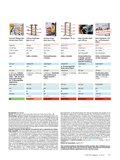 ÖKO-TEST Dezember 2017 ÖKO-TEST Dezember 2017