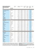 ÖKO-TEST Februar 2018 ÖKO-TEST Februar 2018